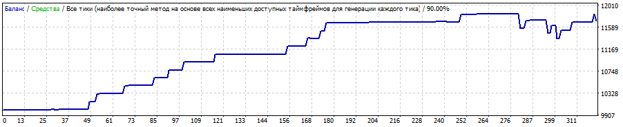 Тест №1