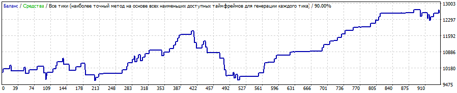 Тест №1-1