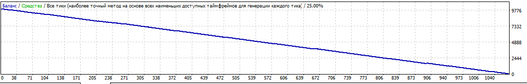 Результат №1
