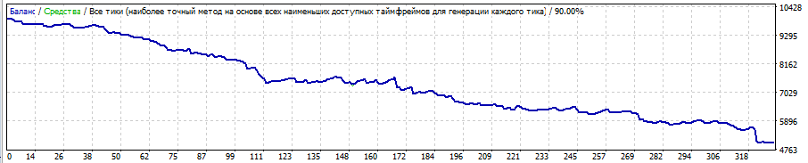 Тест №1