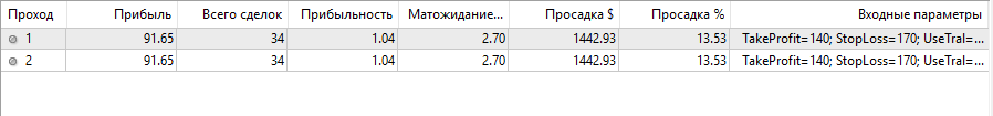Тест №2